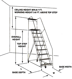 Wheelbarrow Style Aluminum Ladders